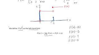 Discrete random variable, the probability mass function and the cumulative distribution function