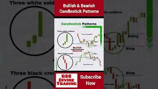 Bullish & Bearish Candlestick Patterns, Nifty Bearish Candlestick pattern, Bank Nifty Chart Pattern