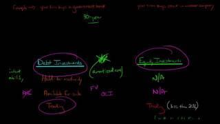 Accounting for Investments (Equity and Debt Securities)