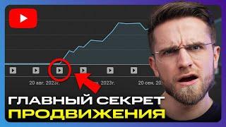 Как Оживить YouTube-канал После Падения? СЕКРЕТНЫЙ МЕТОД