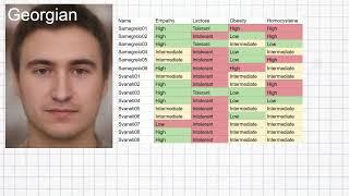 Genetics of Georgians