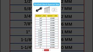 Stud Bolt & Spanner Size   Spanner Size in MM Formula #shorts #short #youtubeshorts #viral