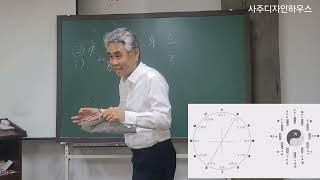 사주명리, 십이운성, 生과 死,  庚辛 일간이 壬子월주를 만나면