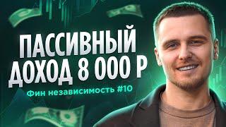 Инвестирую больше 100 т.р. / Просадки на фондовом рынке продолжаются