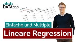 Lineare Regression: Einfach erklärt