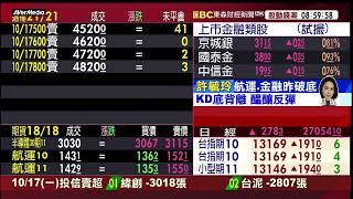 道瓊漲1.83%  量縮遇頸線 低不破低 高不過高【東森財經-股動錢潮】2022.10.18｜股市易點靈許毓玲