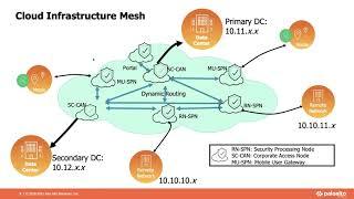 Best Practices for Routing with Prisma Access