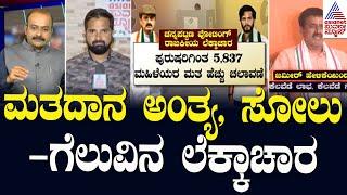 Live: 3 ರಾಜ್ಯಗಳಲ್ಲಿ ಮತದಾನ ಅಂತ್ಯ, ಯಾರ ಹೆಗಲಿಗೆ ಗೆಲುವು? | Karnataka By Elections | Suvarna Party Rounds