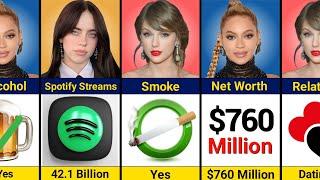 Comparison: Billie Eilish vs Taylor Swift vs Beyonce