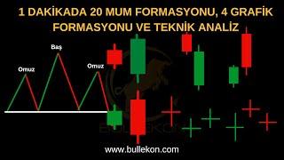 1 Dakikada 20 Mum Formasyonu, 4 Grafik Formasyonu Ve Teknik Analiz