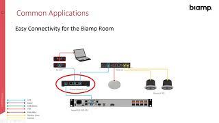 AV Networking - TesiraCONNECT