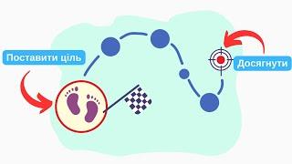 Таємниця Ставлення Цілей та їх Досягнення! Як Правильно Ставити Цілі та їх Досягати?