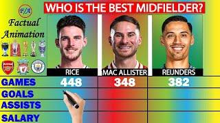Declan Rice vs Alexis Mac Allister vs Tijjani Reijnders Stats comparison