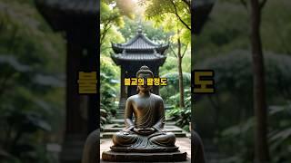 불교의 팔정도, 깨달음에 이르는 8가지 길을 소개합니다! #불교 #불교이야기 #불교입문 #불교지식 #불교교리 #불교경전 #부처님 #관세음보살 #팔정도 #불교명언