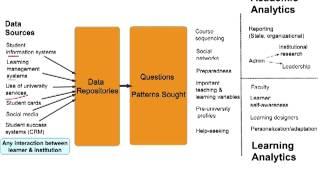 Intro to Learning Analytics