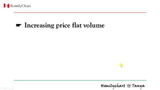 Homily Chart(English) Learning Volume #4 Volume Divergence #TechnicalAnalysis3