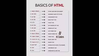 Basics of HTML! html tag! #html #html5 #htmltag #htmltags #css #css3 #frontend #shorts #shortvideo