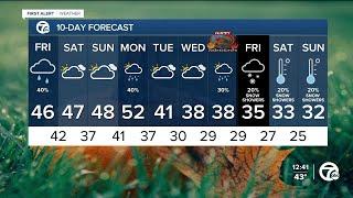 Metro Detroit Weather: Drying out this weekend