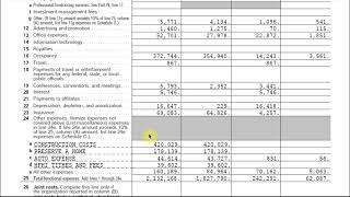 US IRS Form 990 for Nonprofits: 7 key questions