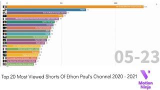 Top 20 Most Viewed Shorts Of Ethan Paul's Channel XD XP 2020 - 2021