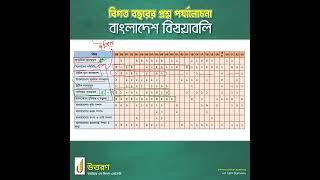 BCS Preli Bangladesh Affairs Question Analysis | UTTORON