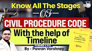 Understand All the Stages of the Civil Procedure Code in the Simplest Way | Part 1 | StudyIQ