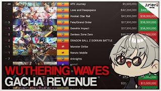 Wuthering Waves Gacha Revenue, Let's Talk About It