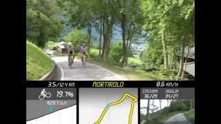 Classic Bike Climbs of Italy Mortirolo from Mazzo, 1 of Italy's hardest climbs