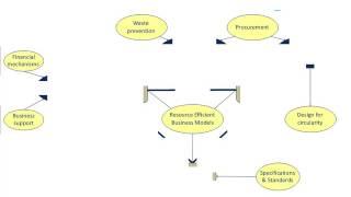 Sustainable Public Procurement and the Circular Economy Webinar