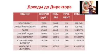 Маркетинг план Тихонова Маргарита