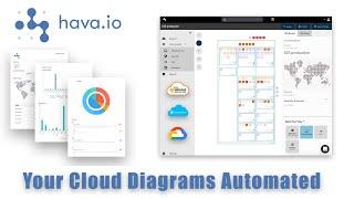 Hava Automated Cloud Diagrams App Walkthrough