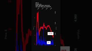 ACLX, Arcellx, Inc., 2025-05-21, stock prices dynamics, stock of the day