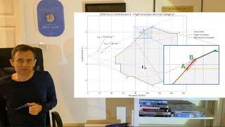 How to draw a V-n Diagram?