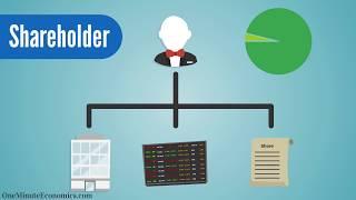 Shareholders and Stakeholders Compared in One Minute: Definition/Meaning, Explanation and Examples