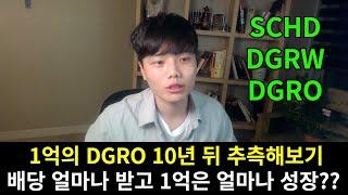 SCHD, DGRW 비슷한 DGRO 분석 | 같은 옷 다른 느낌의 배당 성장 ETF