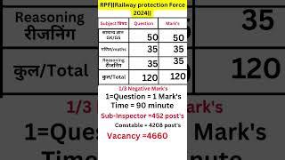 RPF Constable Syllabus 2024||rpf syllabus in hindi||#syllabus ||#rpf ||#rpfsi ||#rpfsyllabus