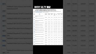 NVDY ULTY 예상 배당금(6월)