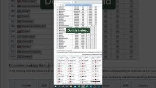 How to scrape web data #excel