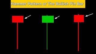 FREE Candlestick Patterns Course | All Single Candlestick Patterns | Technical Analysis Full Course