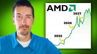 AMD Stock: Next to Surge Like NVIDIA? What You Should Know