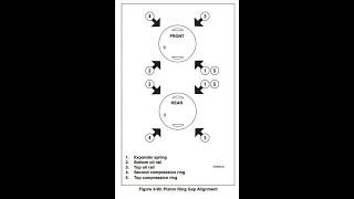 Правильная схема установки по мануалу ,поршневых колец мотоцикла Harley-Davidson