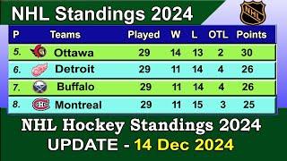 NHL Standings 2024 | last update 14/12/2024 | NHL Hockey Standings & Rankings 2024-25