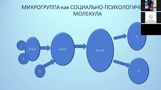 Социальная психология в парусном спорте