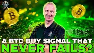 BTC: This Pattern Predicts Bitcoin Rallies – And It Might Flash Soon!