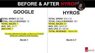 HYPER Scaling Call Funnels With HYROS ($800,000 Case Study)