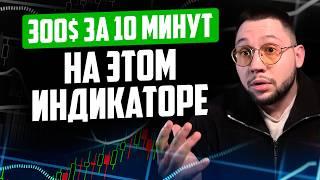 ТОП-3 авторских индикатора для криптотрейдинга