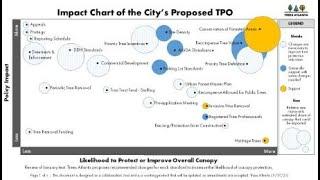 TPO Evaluation from Trees Atlanta Session 1 of 4 - March 18 2021