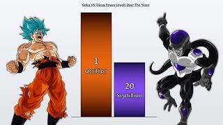 Goku VS Frieza POWER LEVELS 2023 Over the Years  (DB/DBZ/DBS//SDBH)