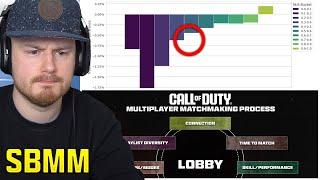 SBMM Tests in Call of Duty Modern Warfare 3! (SBMM Update)