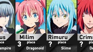 Strongest Demon Lords in TenSura